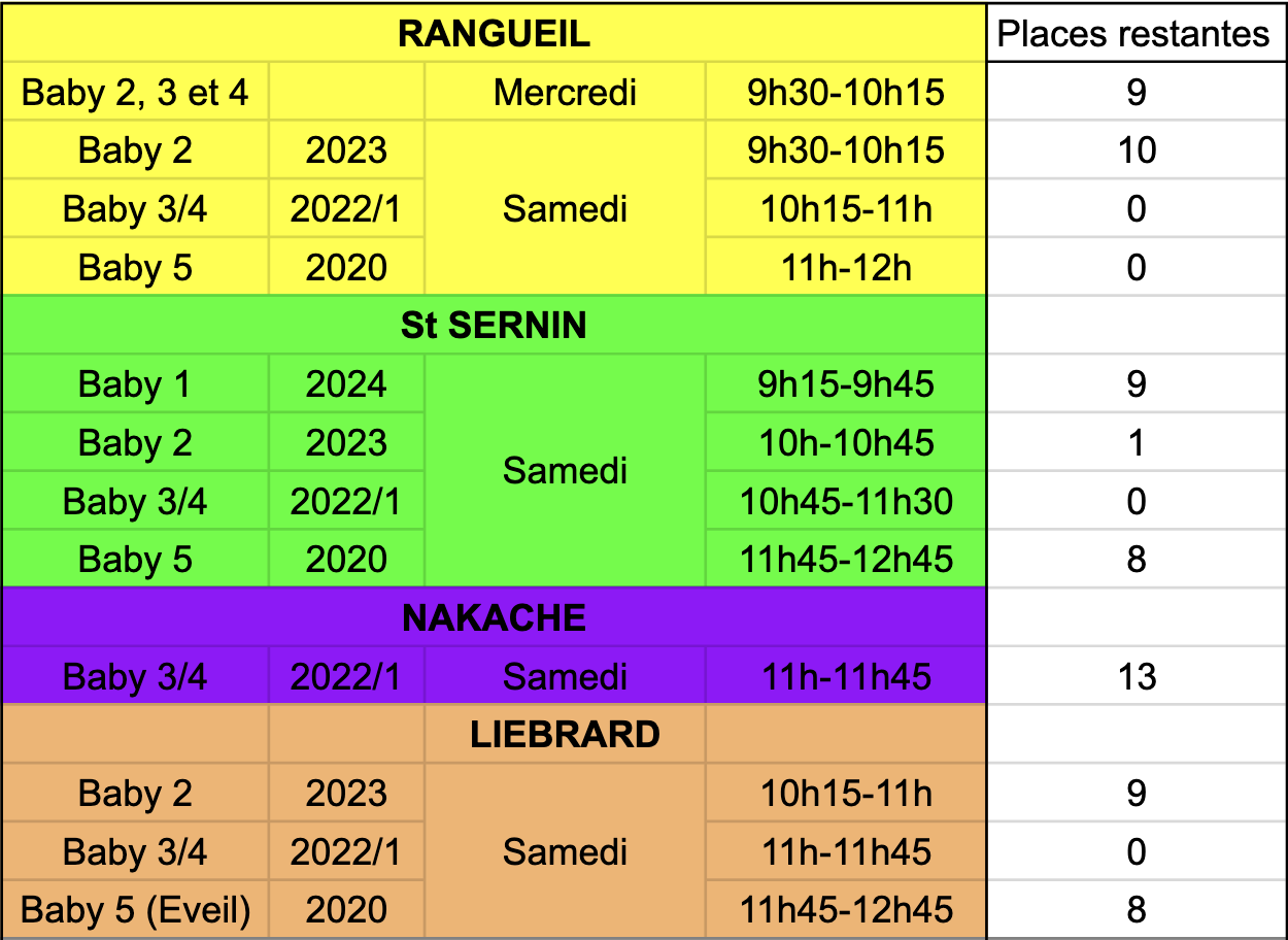 Inscriptions BABY GYM 2025-2026