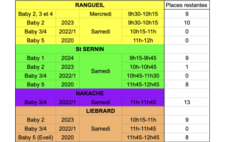 Inscriptions BABY GYM 2025-2026